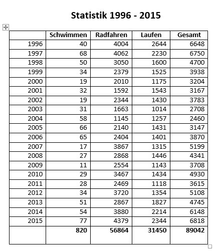 Statistik 20